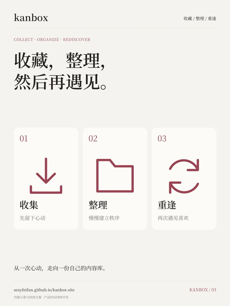 Kanbox 使用方法海报：收藏，整理，然后再遇见。 从一次心动，走向一份自己的内容库。