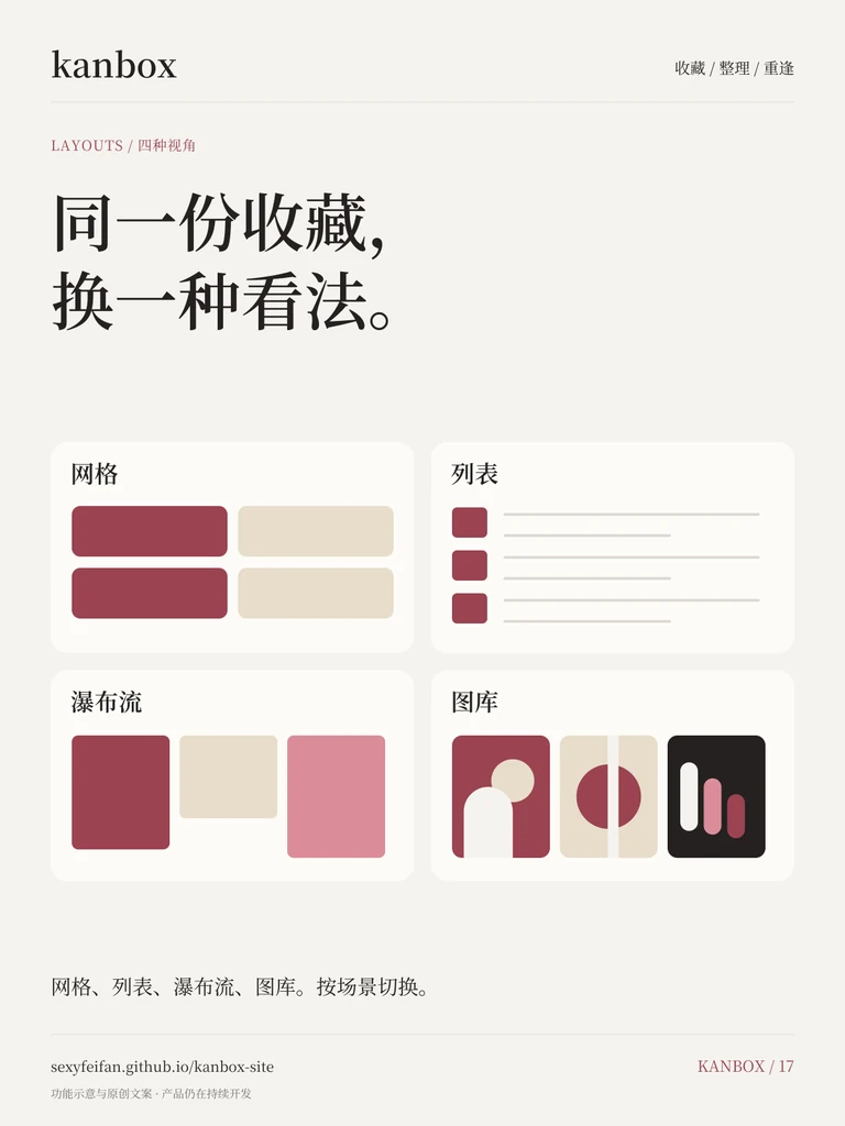 Kanbox 浏览布局海报：同一份收藏，换一种看法。 网格、列表、瀑布流、图库。按场景切换。
